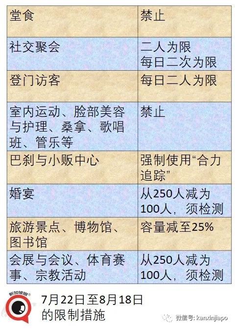 重磅！社区确诊预估184，连续四天新高｜<a href=