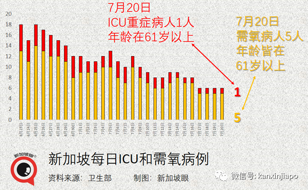 今增181 | 渔港感染群扩大至400多起，又一小学生确诊，教育部暂不停课