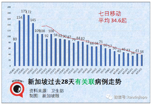 今增56 | 开放！入境有望免隔离；<a href=